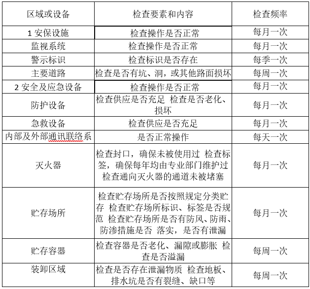 婁底市浩天環(huán)?？萍加邢薰?婁底危險(xiǎn)廢物經(jīng)營(yíng),環(huán)保技術(shù)開(kāi)發(fā)及咨詢(xún)推廣,環(huán)境設(shè)施建設(shè),危險(xiǎn)廢物運(yùn)營(yíng)管理