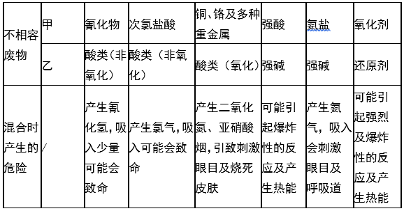 婁底市浩天環(huán)?？萍加邢薰?婁底危險廢物經(jīng)營,環(huán)保技術開發(fā)及咨詢推廣,環(huán)境設施建設,危險廢物運營管理